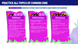 Coverage of complete curriculum